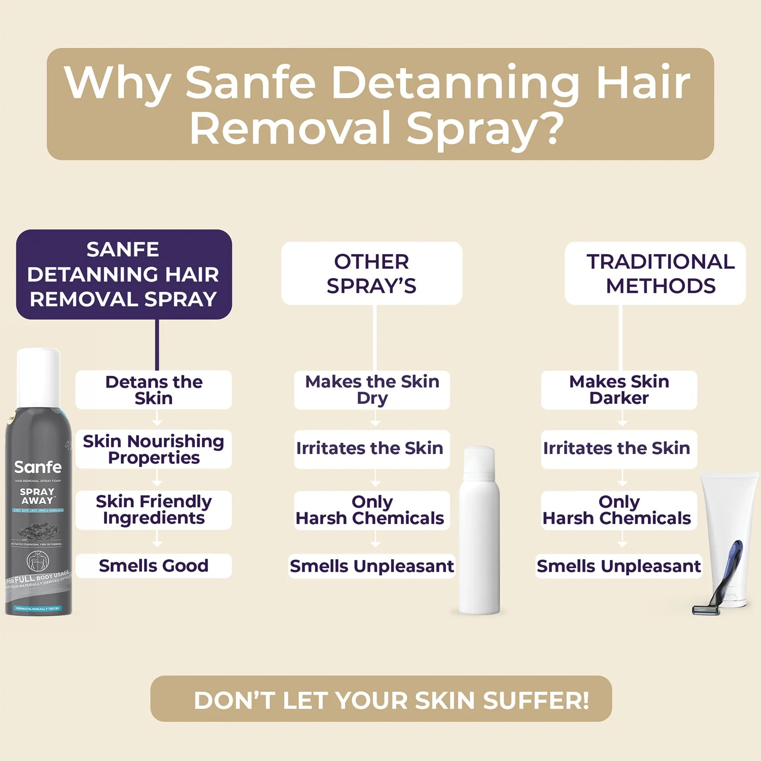 Sanfe Spray Away Hair Removal Spray - Charcoal - Image 5