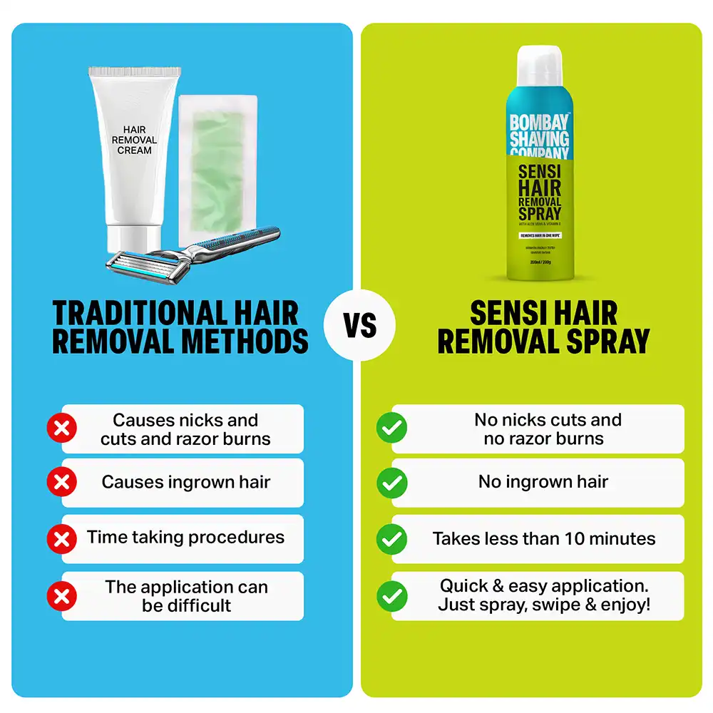 Sensi Hair Removal Spray, 200ML - Image 4