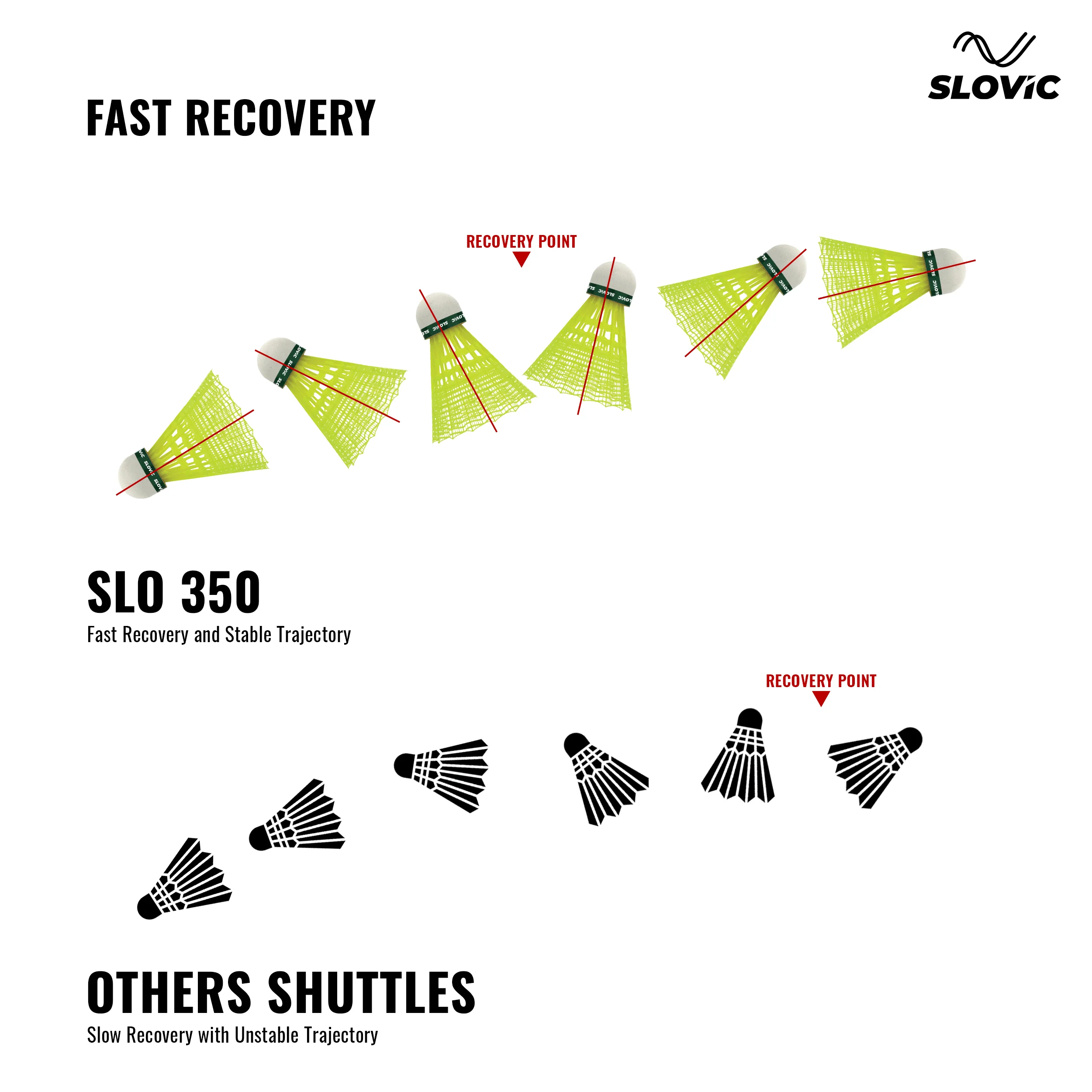 Slovic Durable Nylon Feather Badminton Shuttle Cock (Pack of 3) | Ideal for Indoor & Outdoor Games - Image 5