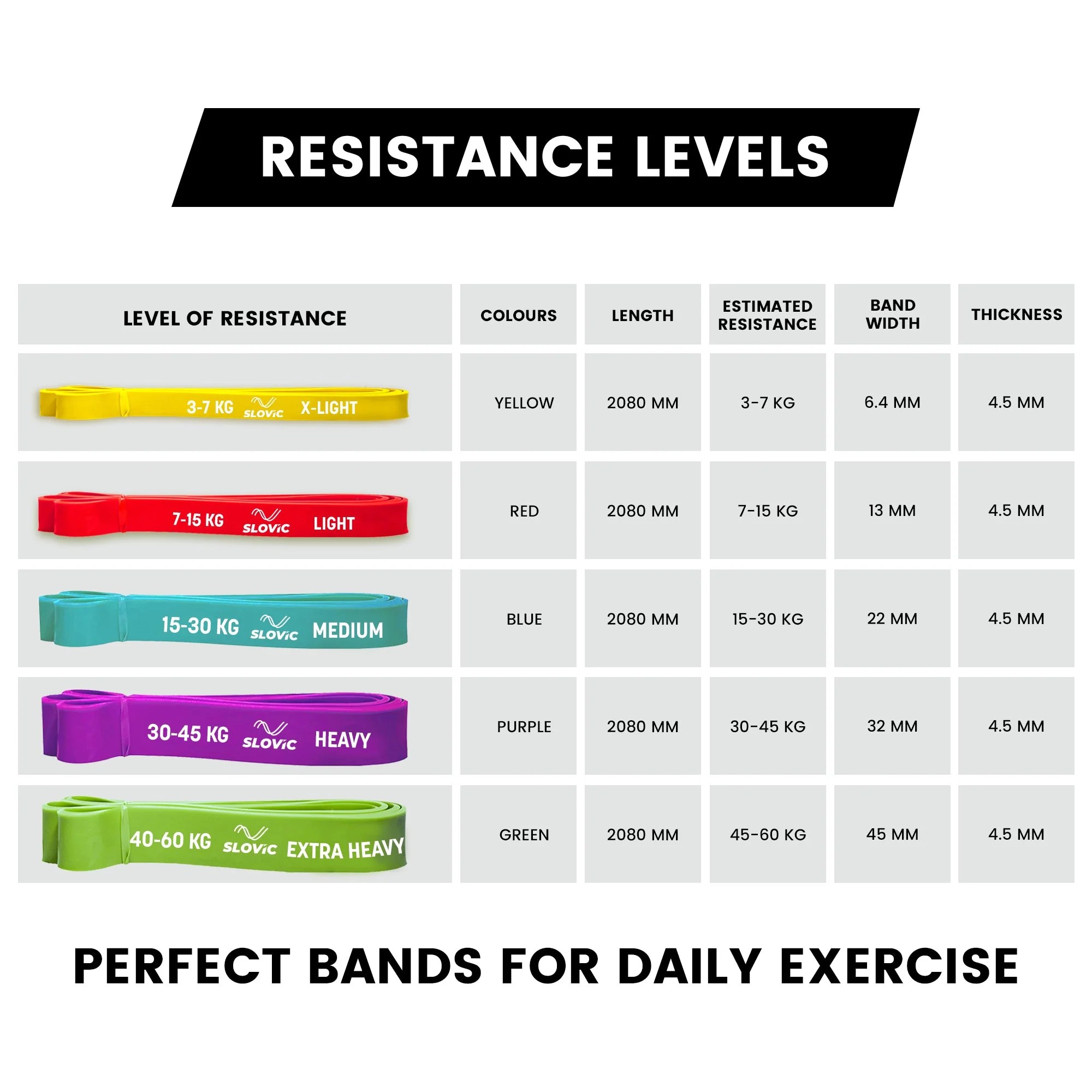 SLOVIC Resistance Band 7-15 Kg (Red & Grey) - Image 5