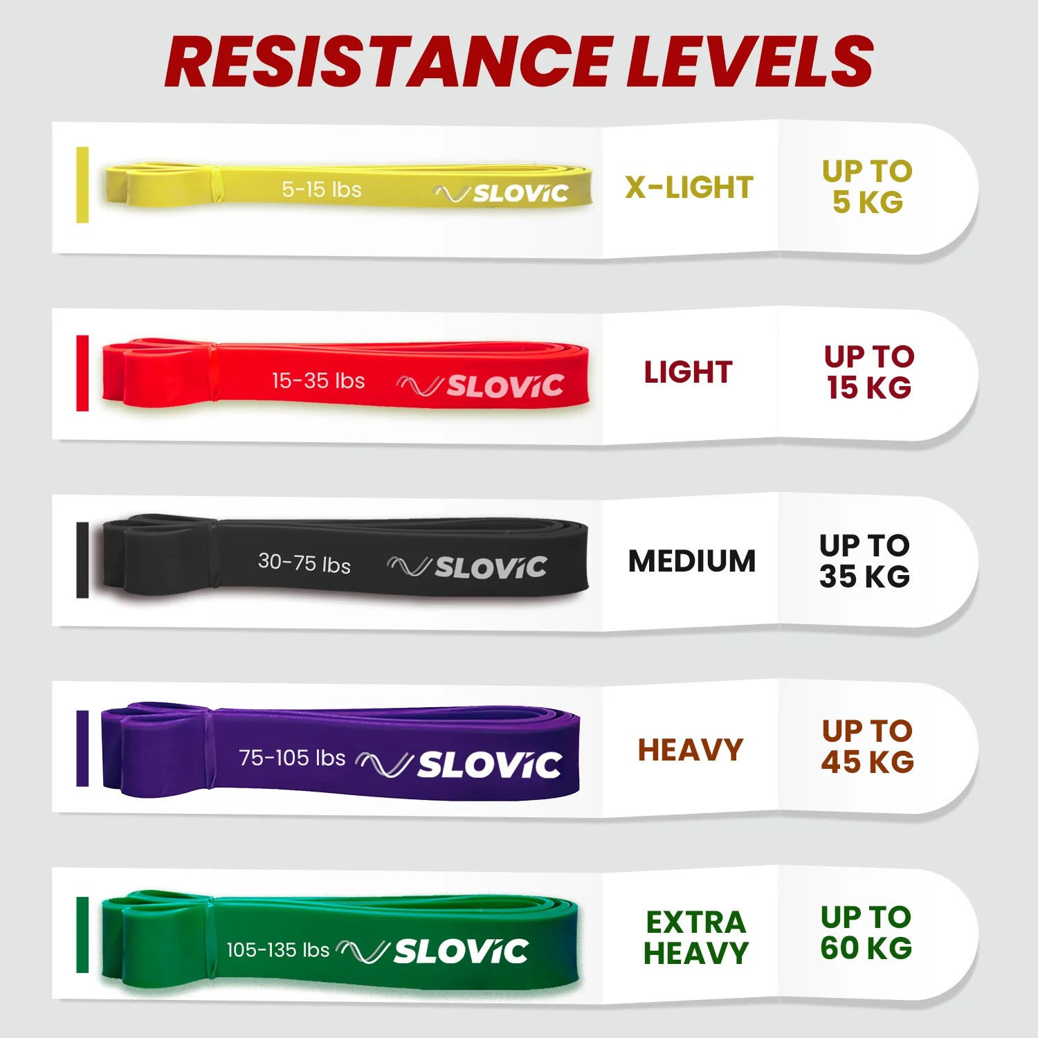SLOVIC Resistance Bands | Heavy-Duty Natural Latex | Yellow - Upto 7 Kg - Image 5