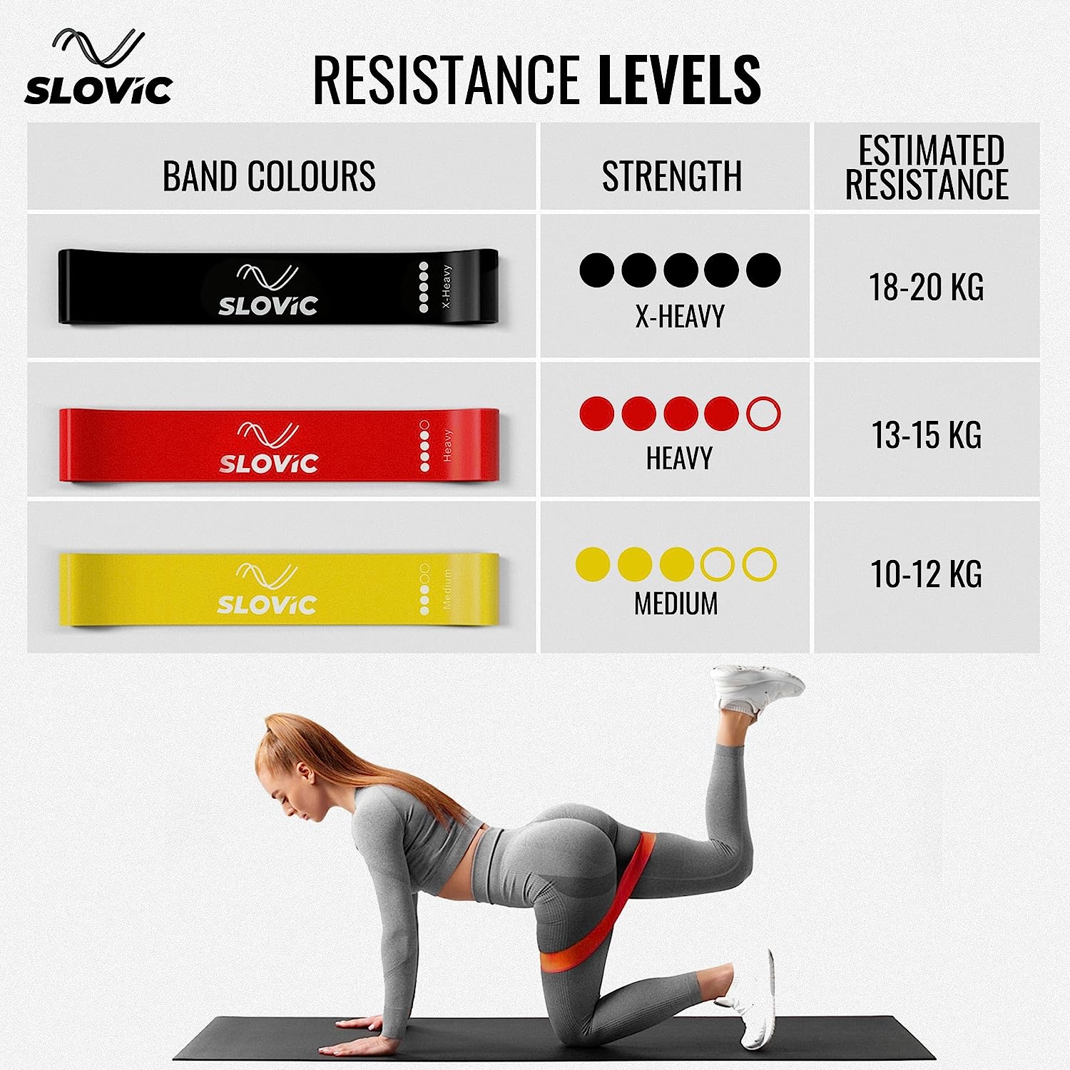 SLOVIC Resistance Bands Mini Loop -Set of 3 - Image 7
