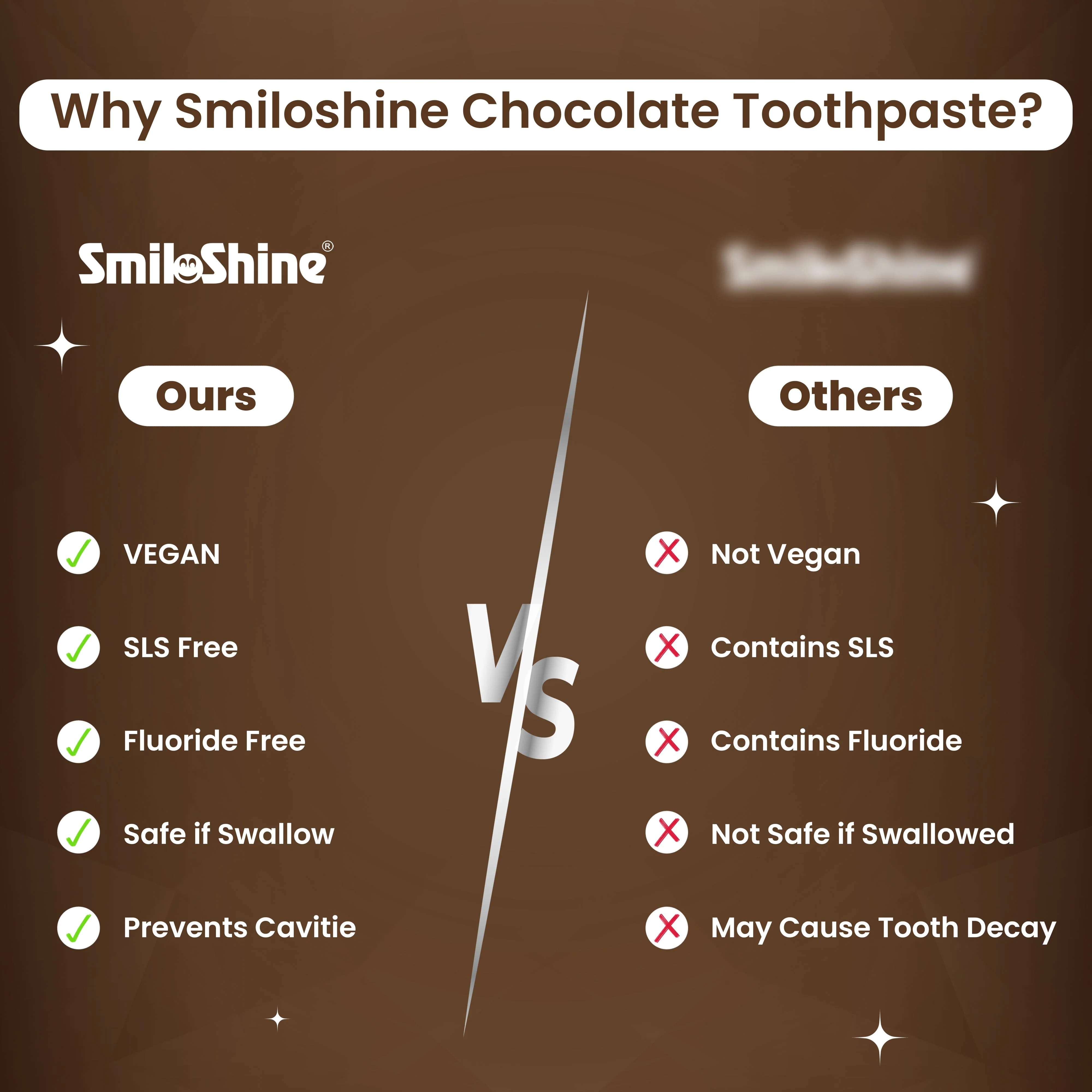 SmiloShine Chocojoy  Gel Toothpaste - Chocolate Flavour - Image 4