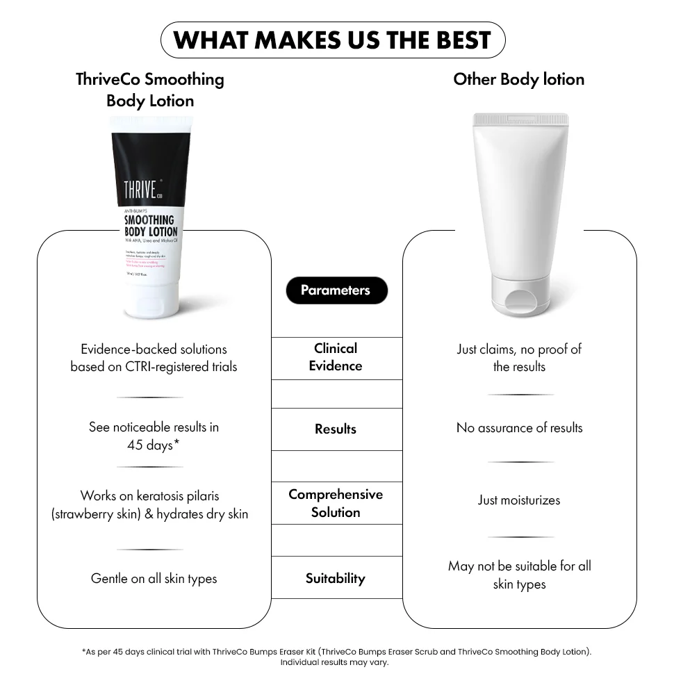 Smoothing Body Lotion, Pack of 3 - 150 ml each - Image 7