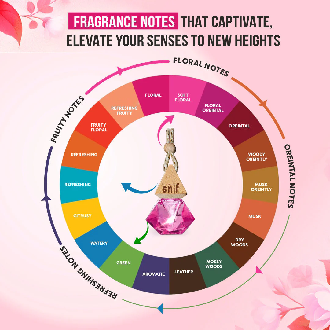Snif Diamond Hanging Car Air Freshener with Refill Pack (Romantic Rose 10ml + 15ml Refill Pack) - Image 5