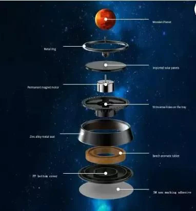 SolarFresh: Solar-Powered Levitating Planet Air Freshener for Car Dashboard & Home Décor - Image 2
