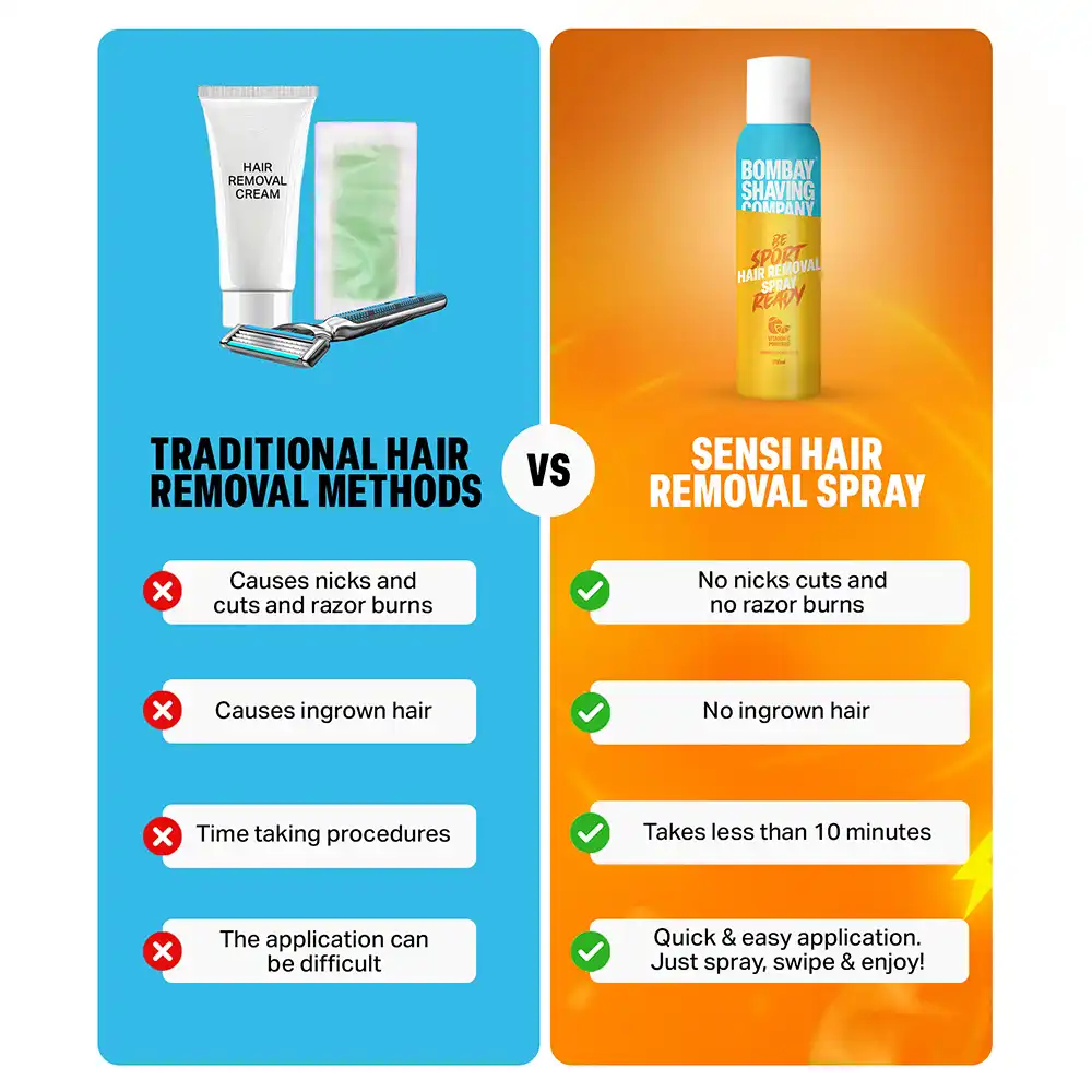 Sports Ready Hair Removal Spray, 200g - Image 3