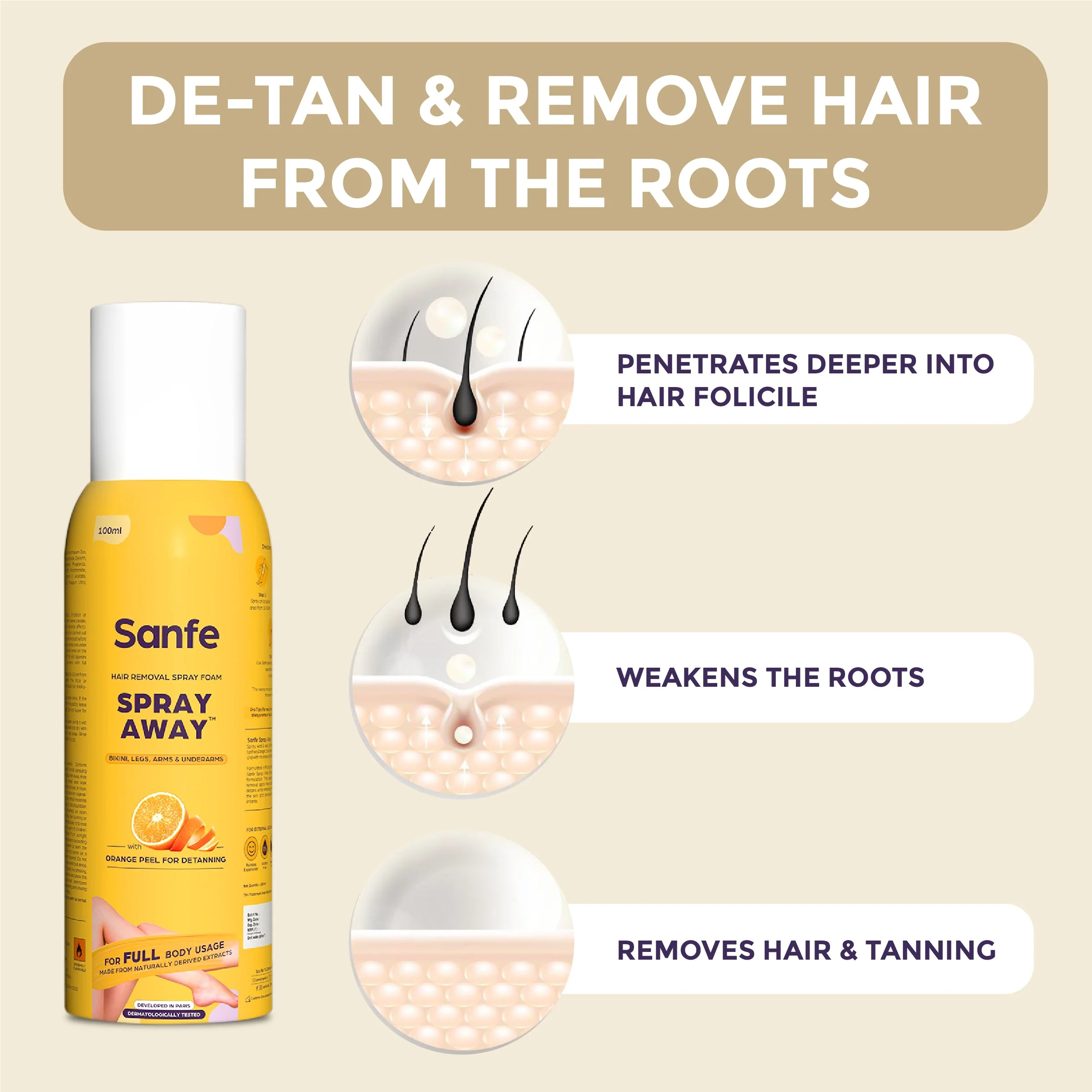 Spray Away Hair Removal Spray - 100ml - Image 4