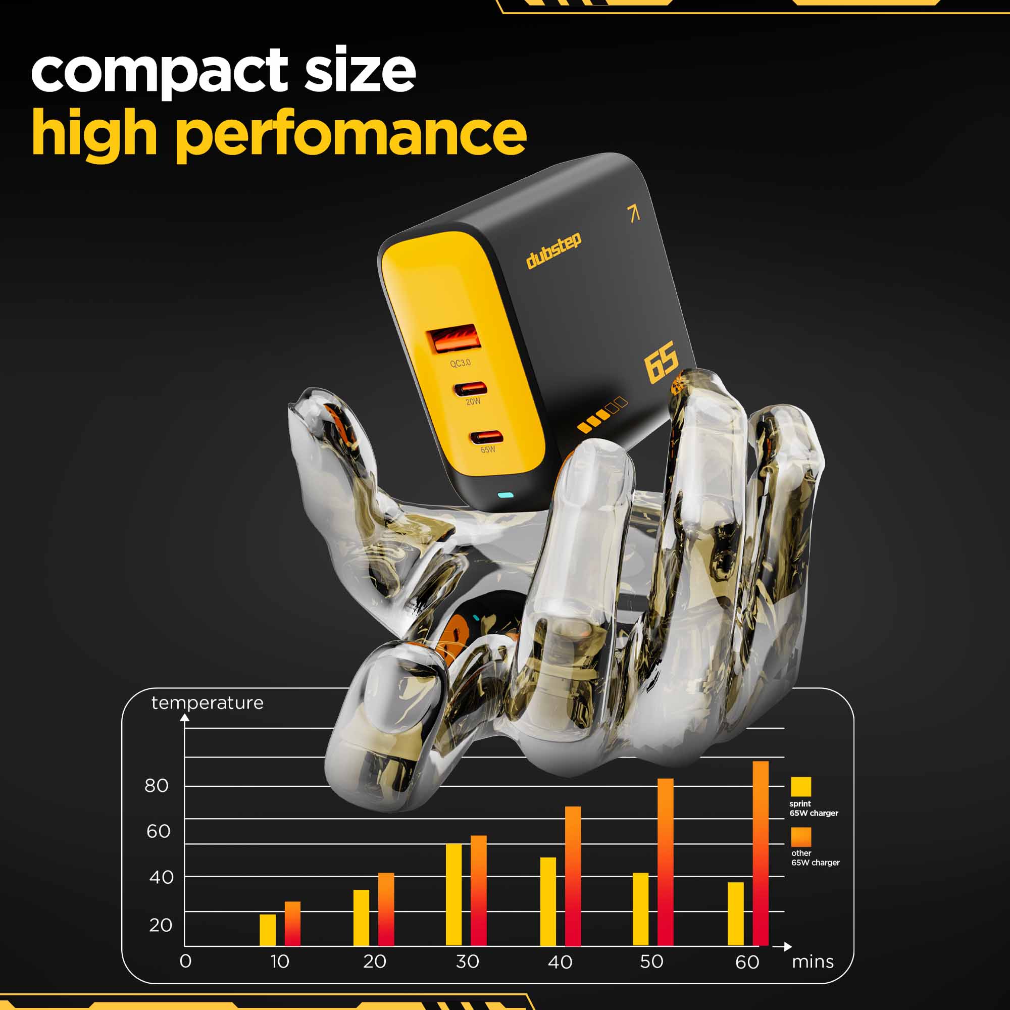 Sprint 65W GaN Superfast Wall Charger - Image 8