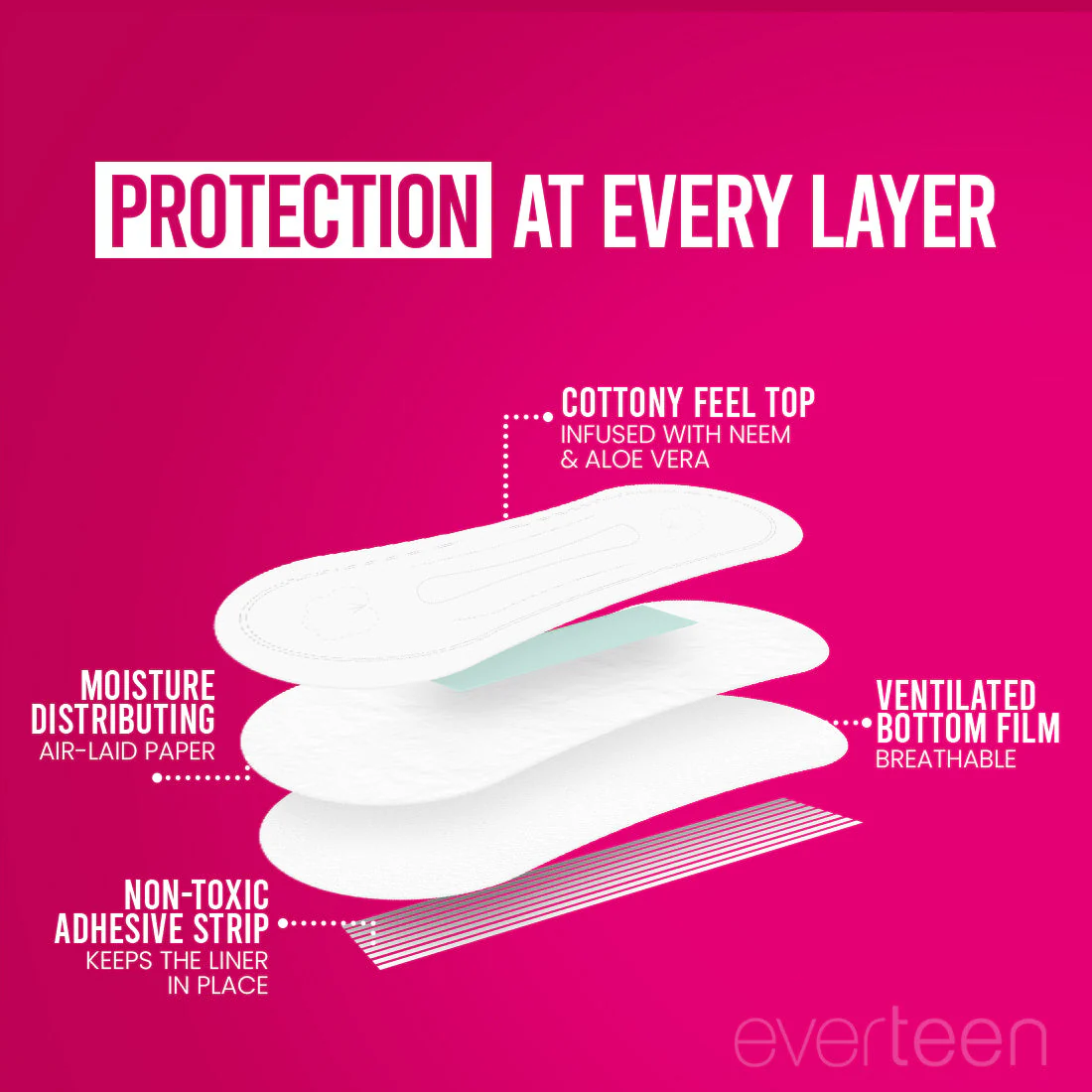 Subscribe to everteen Daily Panty Liners with Neem, Aloe Vera for Vaginal Discharge and Incontinence - Image 4