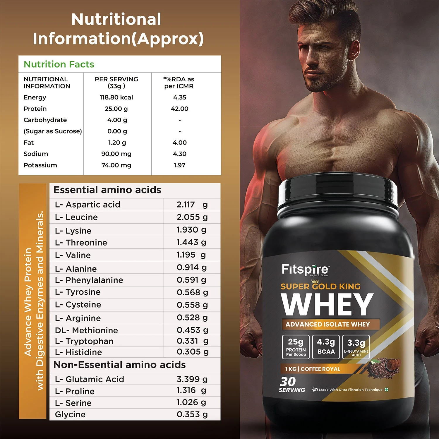 Super Gold King Whey Isolate With Gym Bag - Image 9