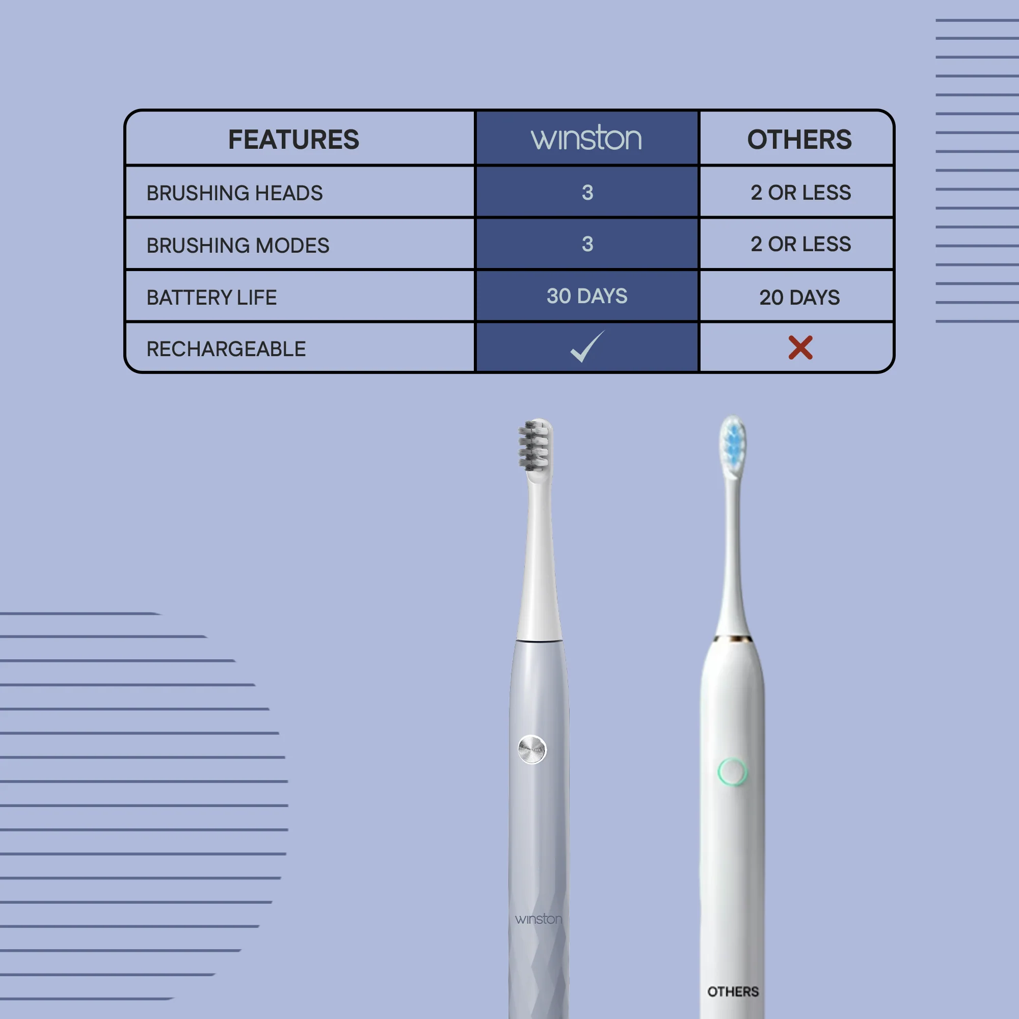 Super Sonic Electric Toothbrush - Image 7