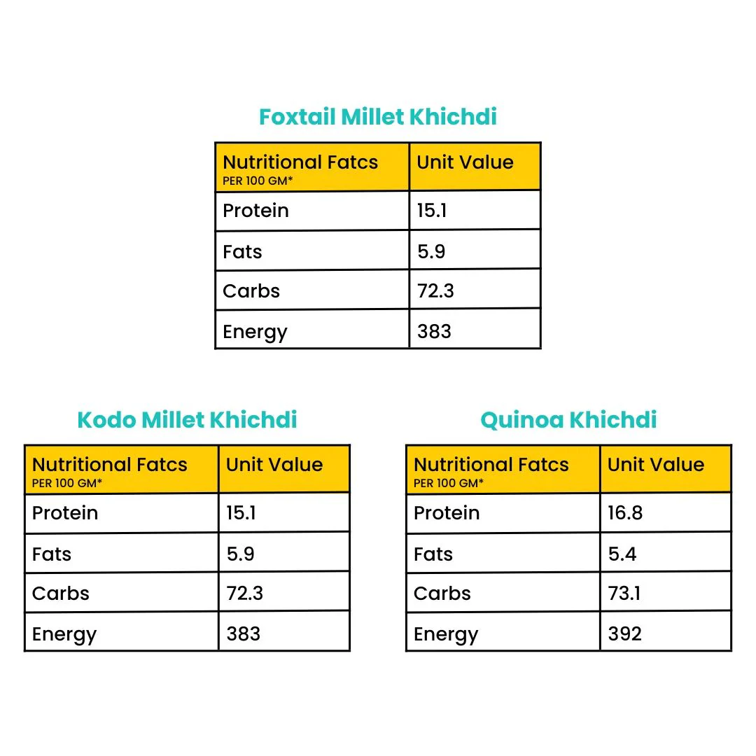 Supergrain Khichdi Trio - Image 3
