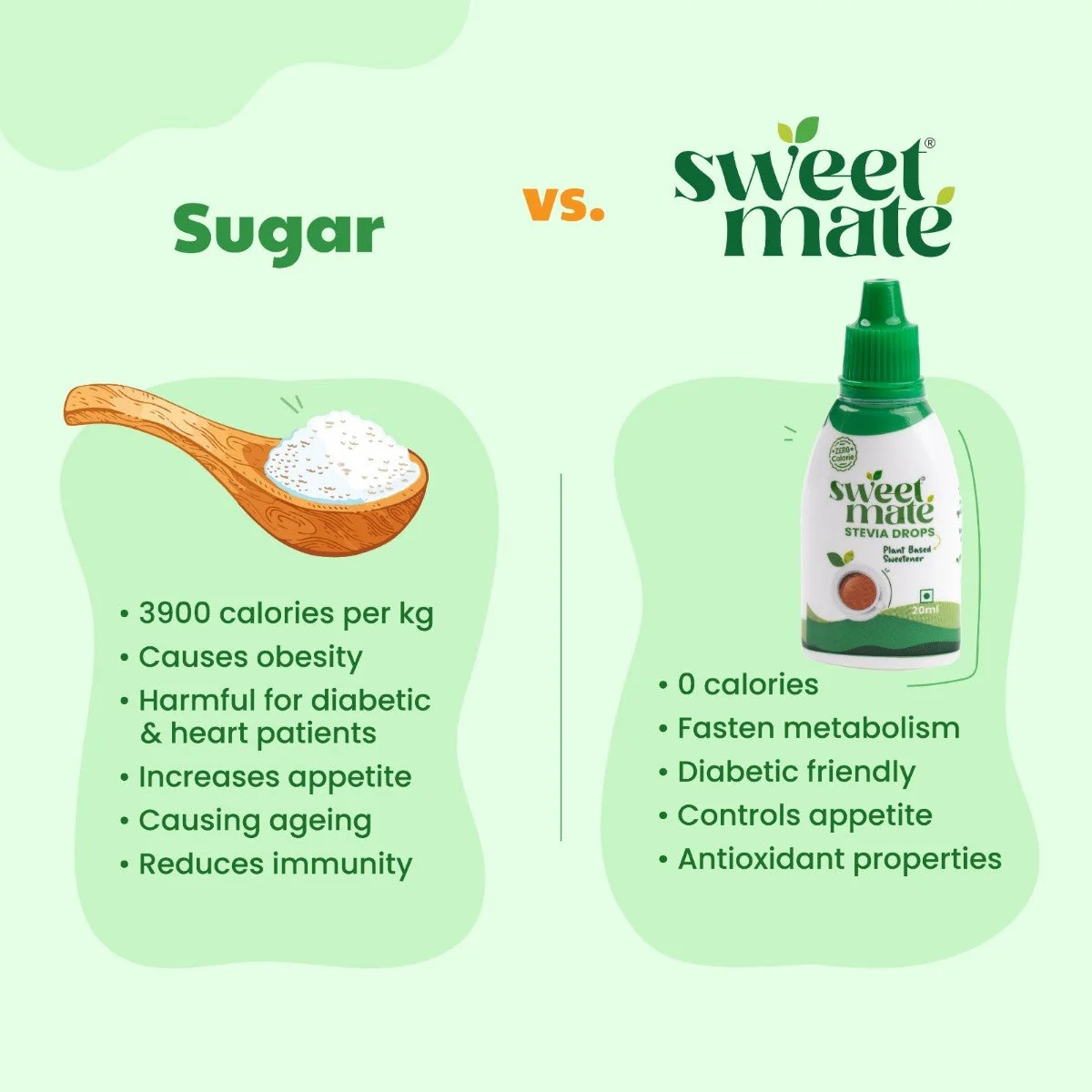 Sweetmate Stevia Drops Zero Calorie Sugar Replacer 20 ml - Image 4