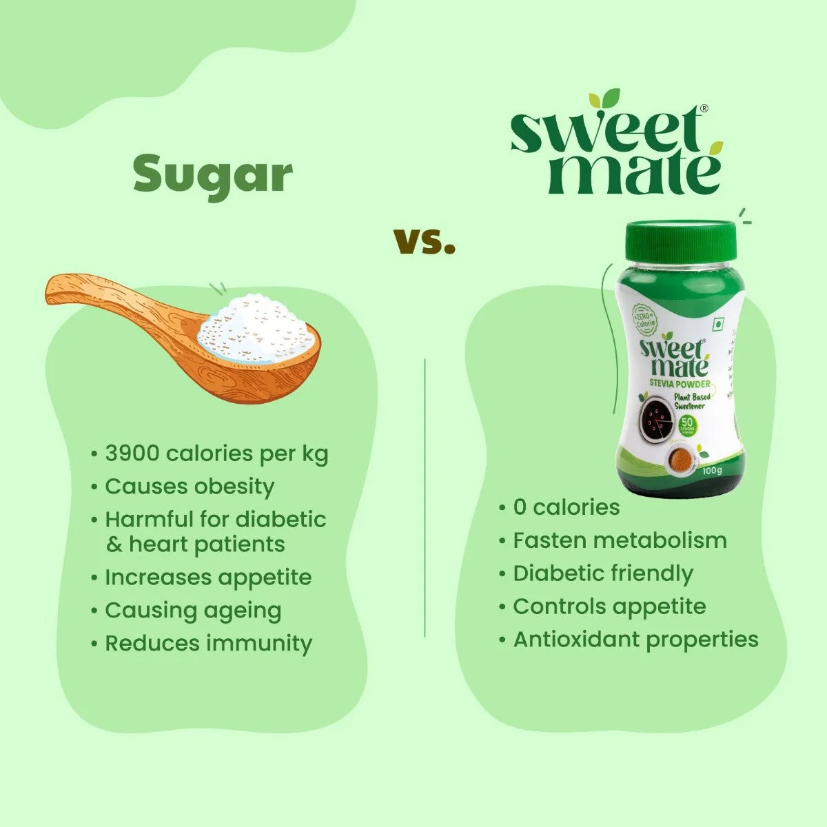 Sweetmate Stevia Natural Diabetic Friendly Powder 100 gm - Image 4
