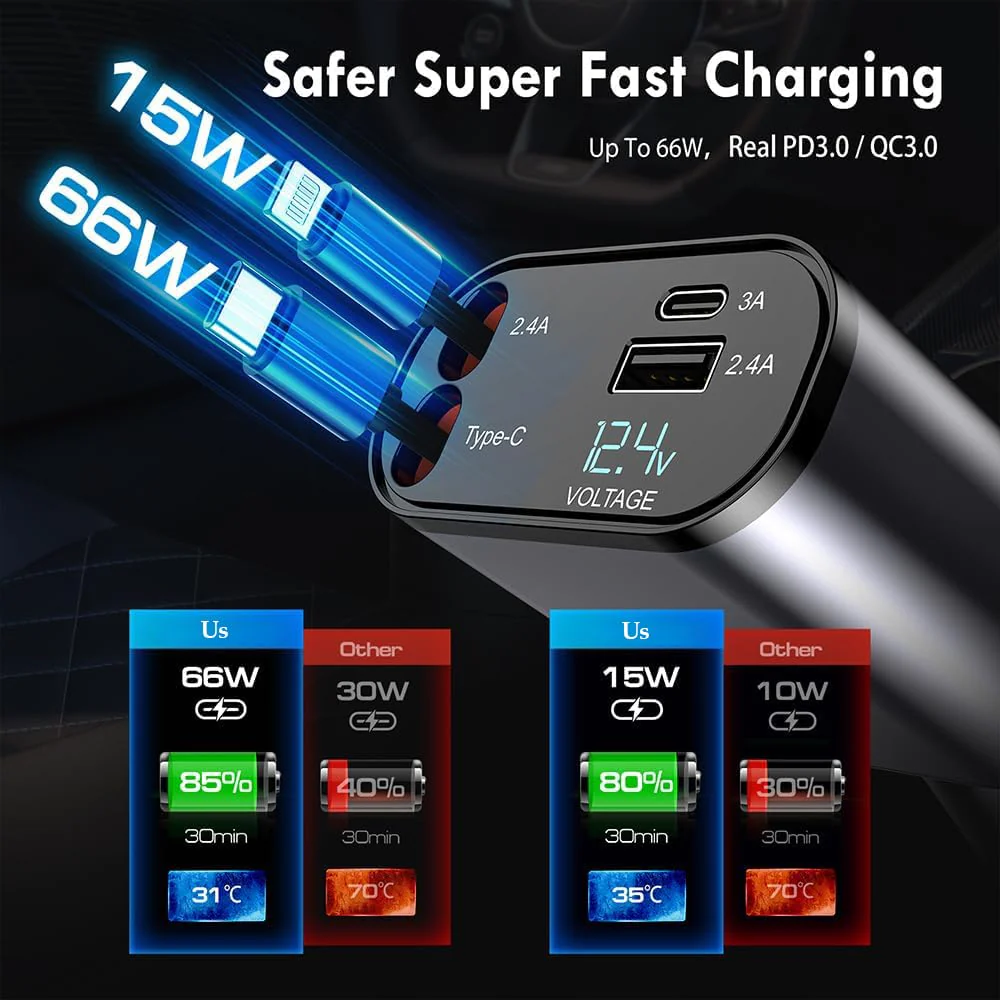 Terminal: 120W 4-in-1 Retractable Car Charger with Voltmeter, QC & PD Fast Charging, Dual USB Ports & Built-In Type-C + Lightning Cables - Image 3