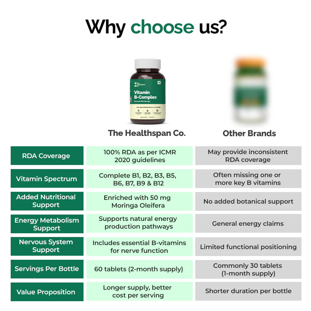 The Healthspan Co. Vitamin B-Complex | 120 tablets - Image 4