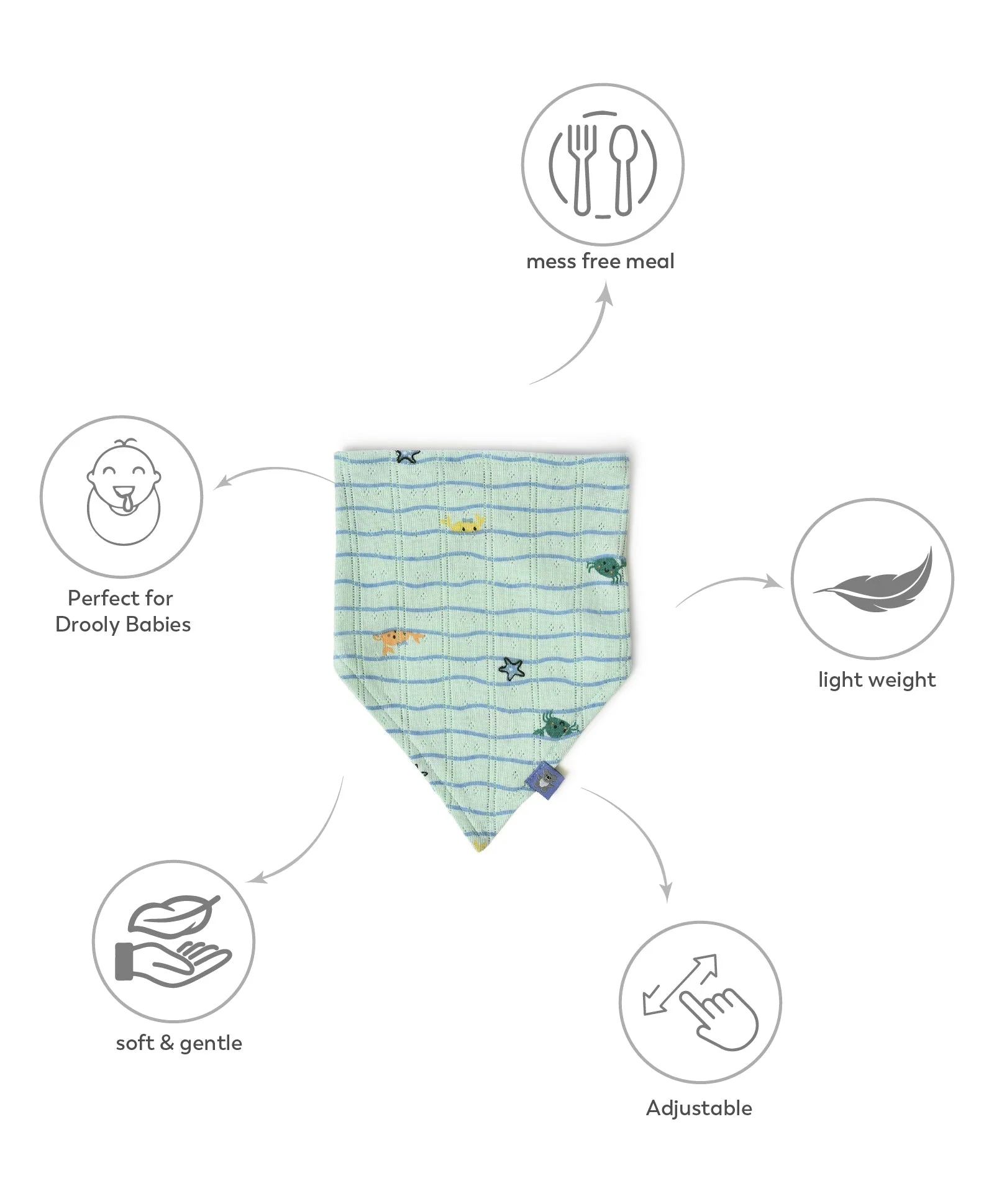 Triangle Bibs- Sea World - Image 3