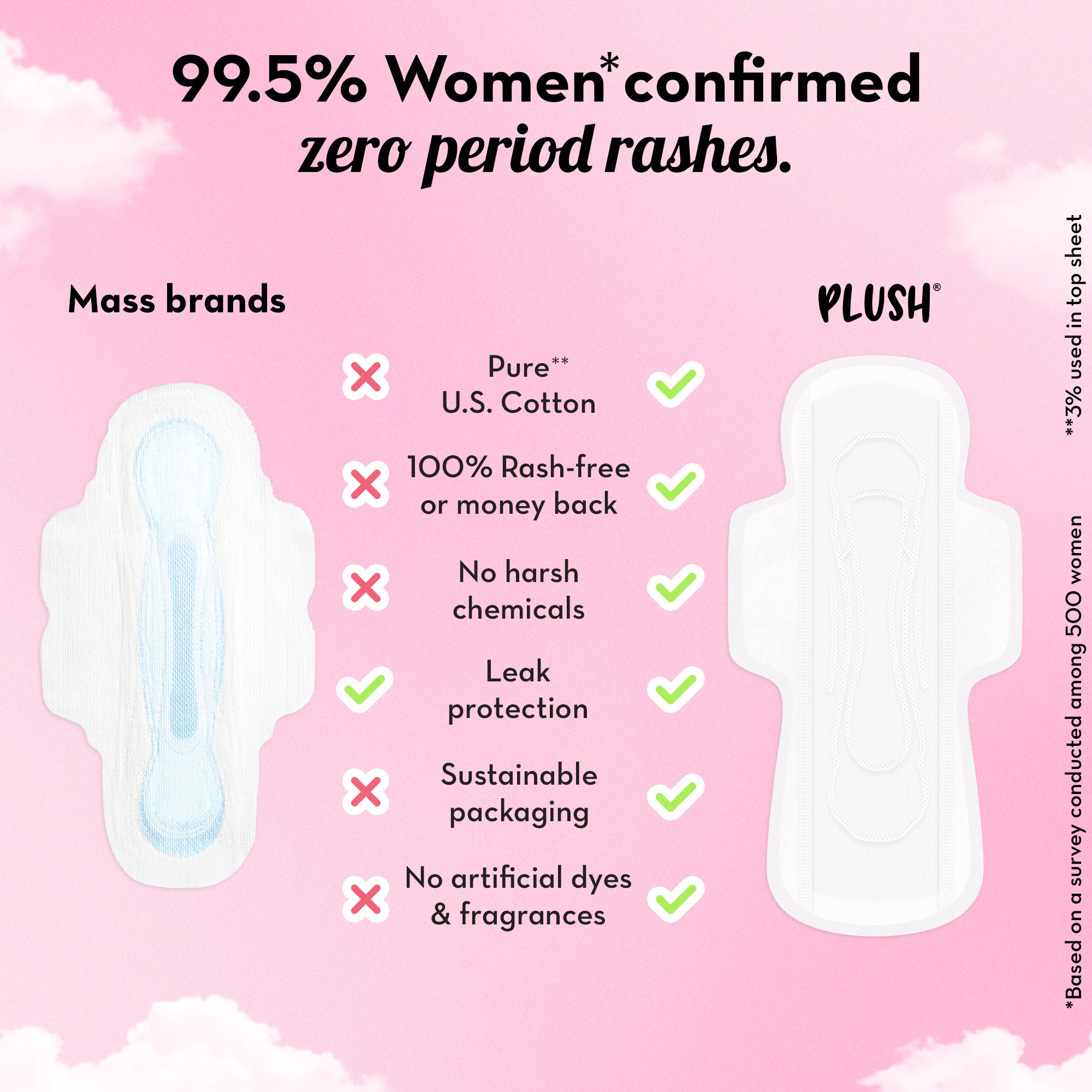 Ultra-Thin Sanitary Pads - Pack of 28 - Image 6