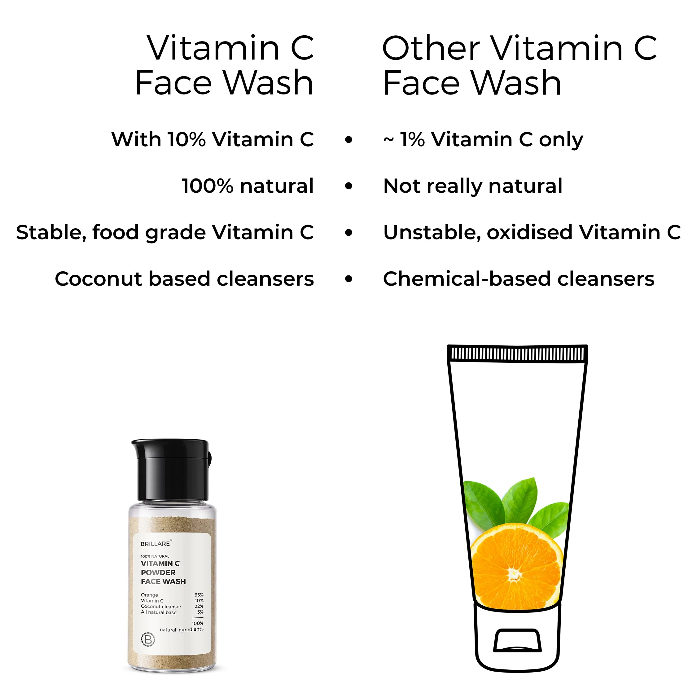 Vitamin C Powder Face Wash For Bright, Glowing Skin - Image 3