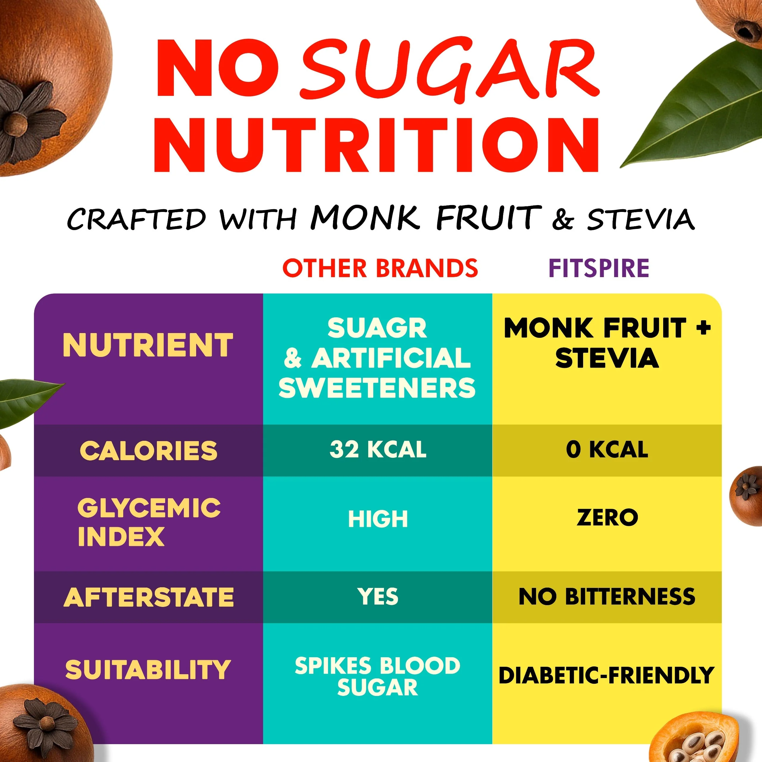 Yor Daily Whey Protein, No Sugar, Assorted Flavors, 250g - Pack of 5 Sachets + Shaker Combo - Image 5